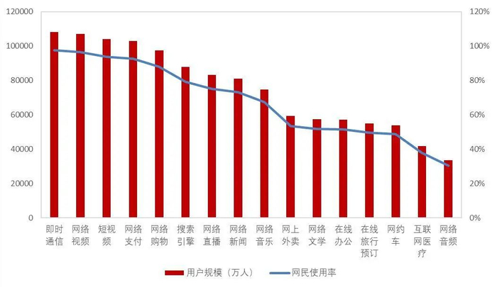资料来源：CNNIC，山西证券研究所