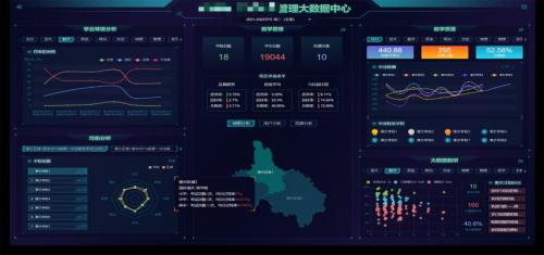 图片来源:“慧学星”教学管理大数据中心