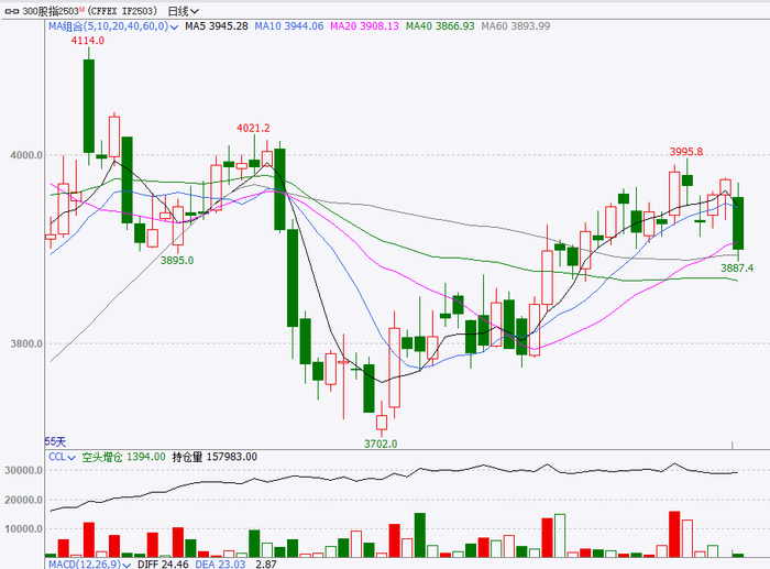 &nbsp;数据来源：华闻期货、文华财经&nbsp;