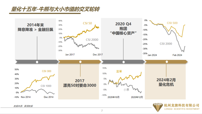 （图片来源：龙旗科技）