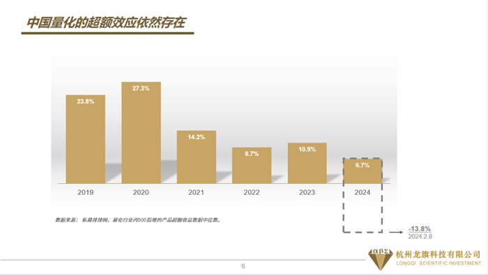 （图片来源：龙旗科技）