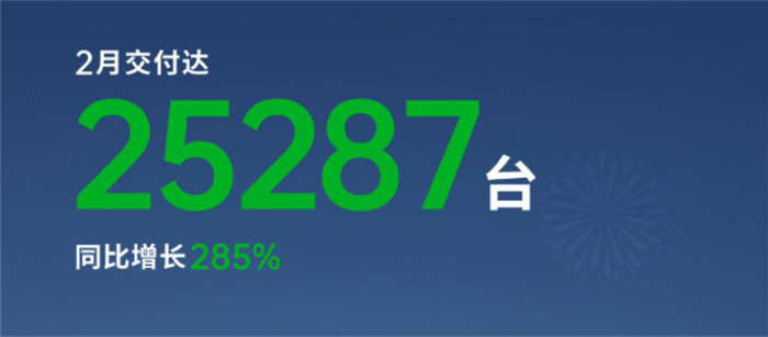 ▲零跑汽车2025年2月销量