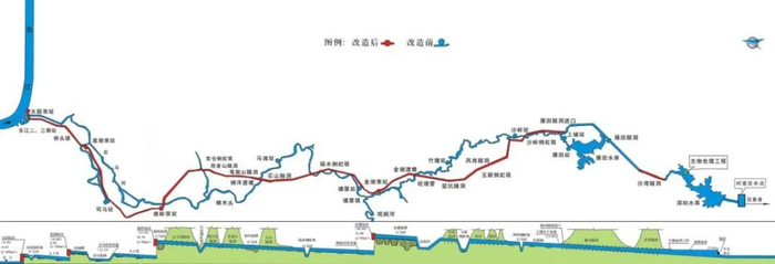 工程示意图