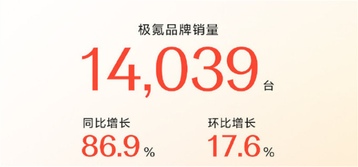 ▲极氪汽车2025年2月销量