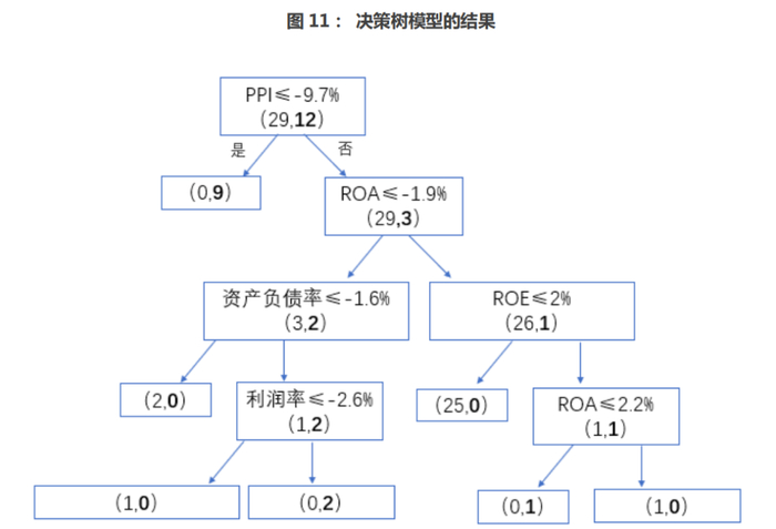 数据来源：CF40研究院