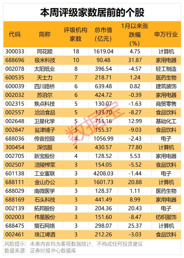 “AI+金融”同花顺获重点关注