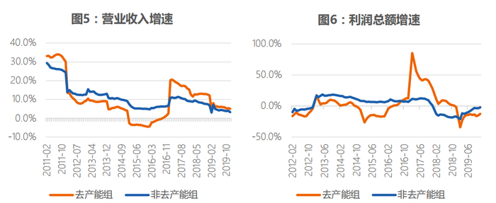 数据来源：wind，CF40研究院