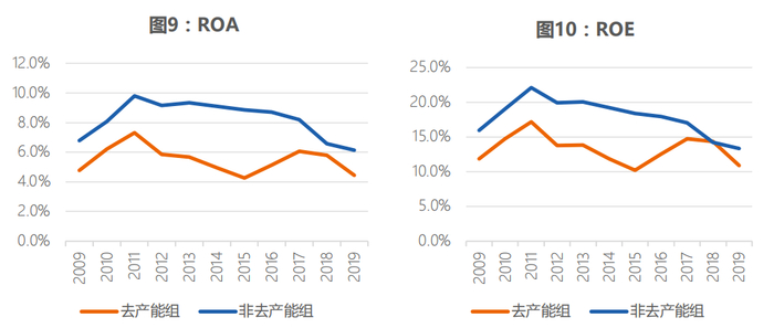数据来源：wind，CF40研究院