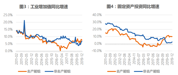 数据来源：wind，CF40研究院
