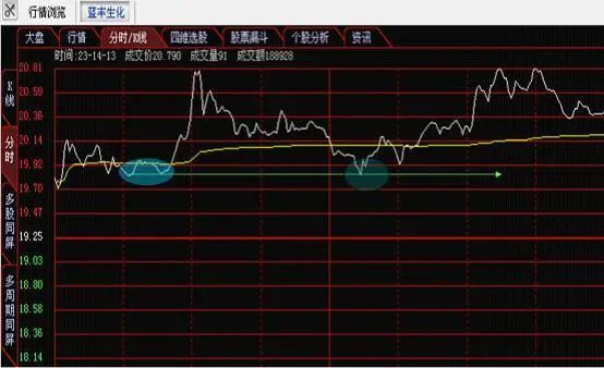 图五附图：趋势支撑价格——上升趋势价格