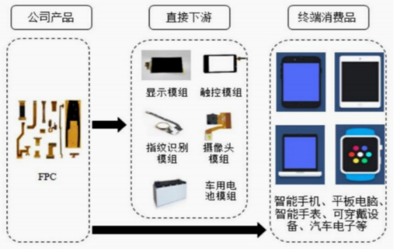 资料来源：公司公告