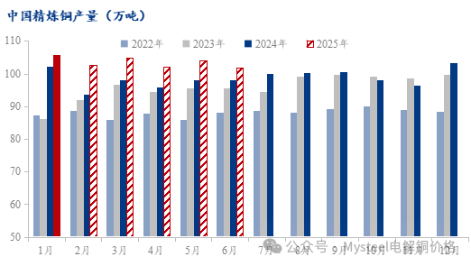 数据来源：Mysteel