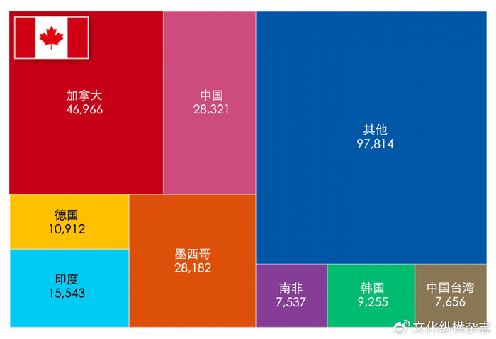 图3：2023年美国主要矿产和金属进口合作伙伴（单位：百万美元）