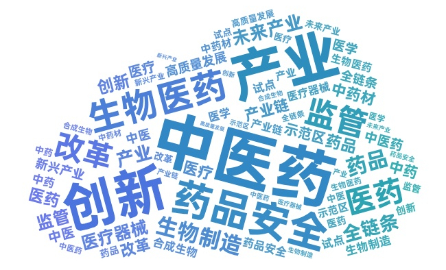 图3：2025年各省政府工作报告中涉及“医药”关键词