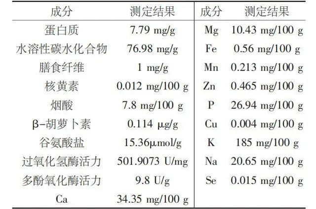 藕粉的营养成分测定结果 l 数据来源：《藕粉的营养成分分析》