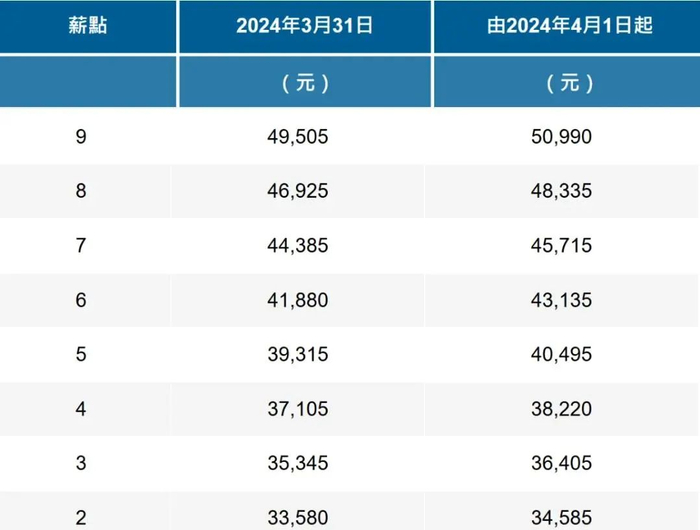 图源：公务员事务局