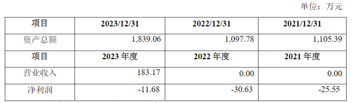 （免责声明：本文内容仅供参考，不作为投资依据，据此入市，风险自担。）