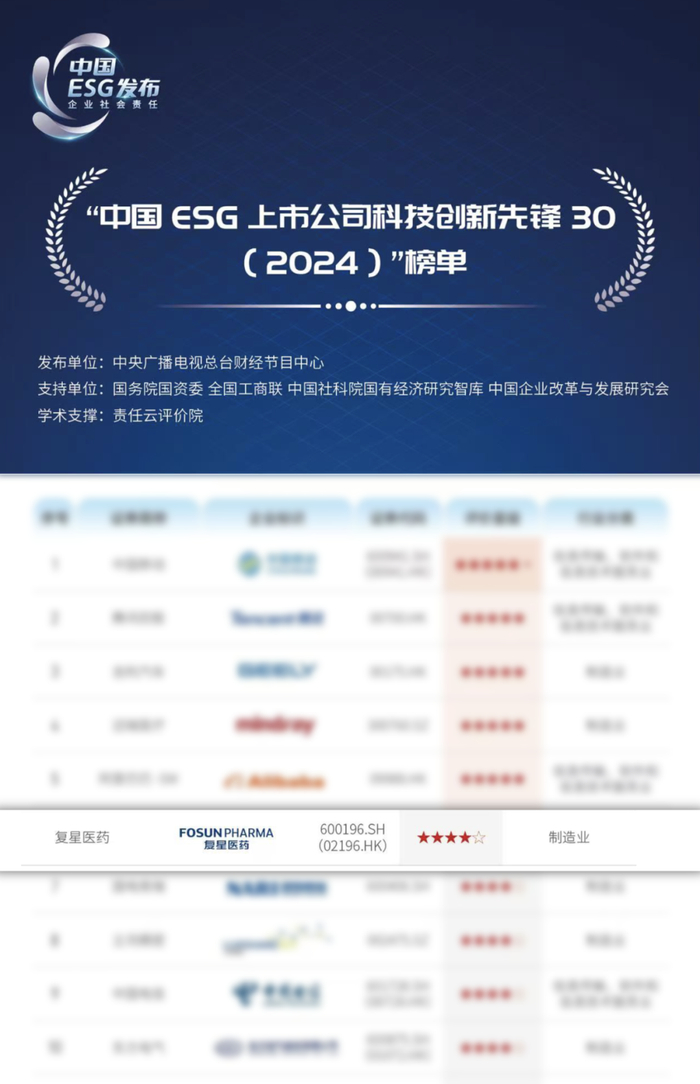 复星医药：将加快实施A股回购