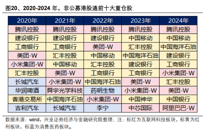 本文作者：张启尧、陈恭懿，来源：尧望后势，原文标题：《【兴证策略张启尧团队】港股资金面详细拆解》