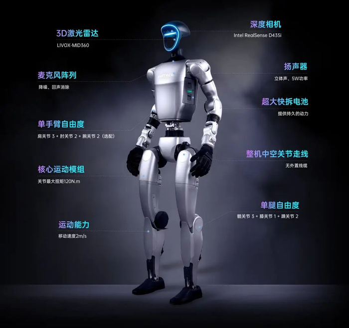 宇树科技Unitree G1，图源官网
