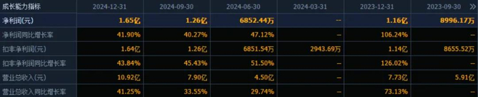 （数据来源：同花顺F10）