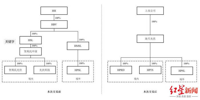 具体交易结构