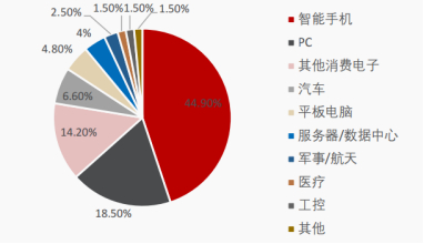 资料来源：华经产业研究院