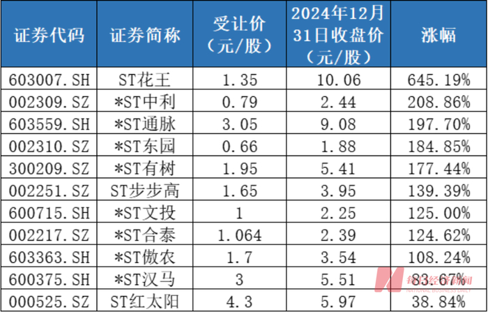 （图片来源：每经投研院制表）
