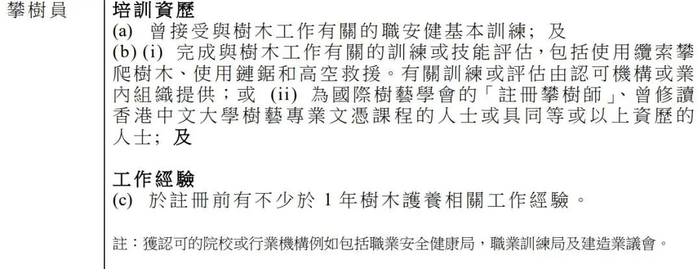 图源：树木管理人员注册制度官网