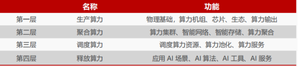 资料来源：国家信息中心