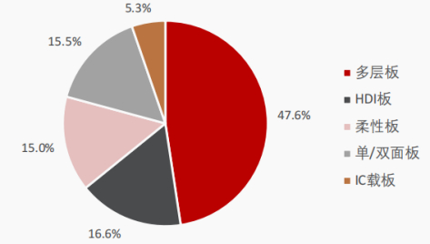 资料来源：华经产业研究院