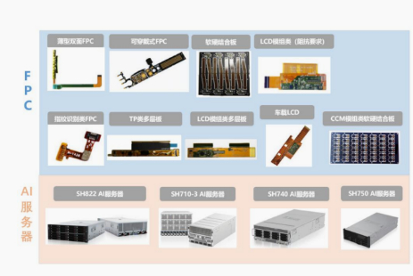 资料来源：公司官网