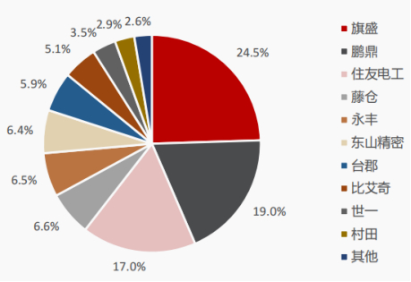 资料来源：华经产业研究院