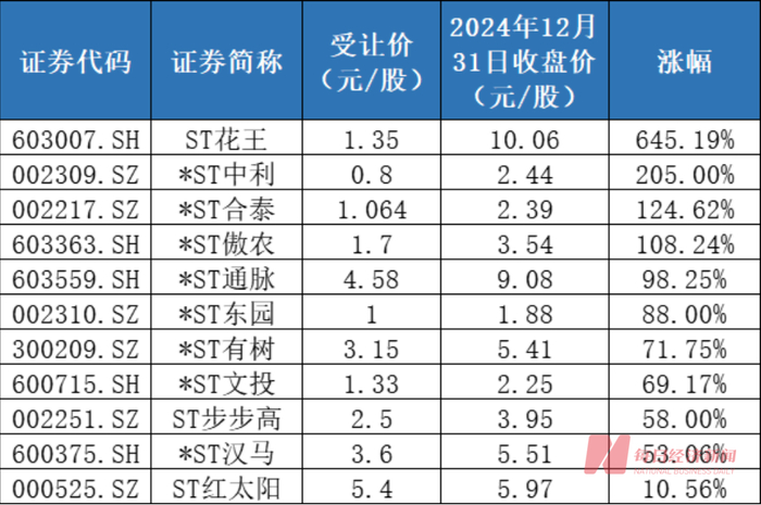 （图片来源：每经投研院制表）