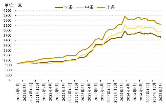 数据来源：新华财经数据库