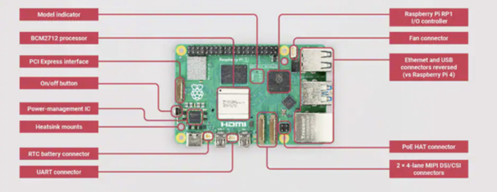 图1:Raspberry Pi 5单板计算机（来源：贸泽电子）