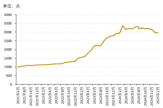 数据来源：新华财经数据库