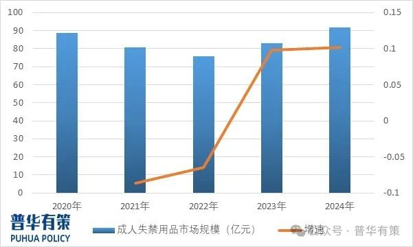 资料来源：普华有策