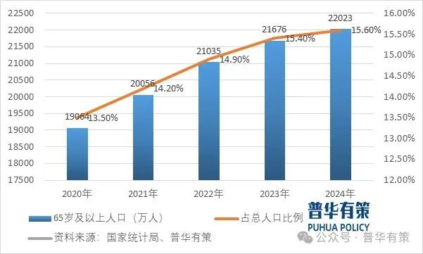 资料来源：普华有策