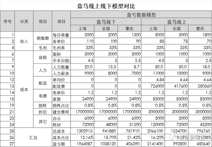 ▲图源：老张聊零售