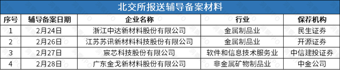 数据来源：公开信息；图表制作：洞察IPO