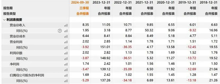 图：长盛轴承核心财务数据表现，来源：Wind