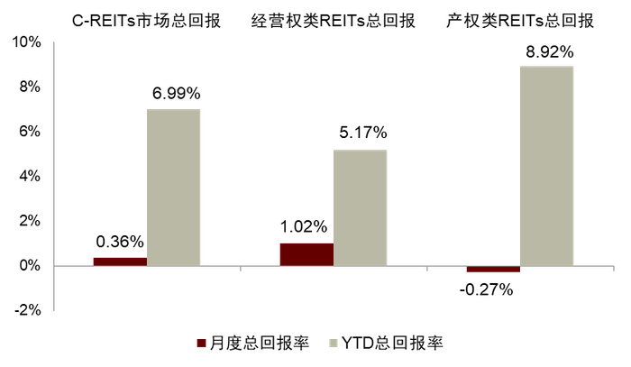 注：数据截至2025年2月28日  资料来源：Wind，中金公司研究部