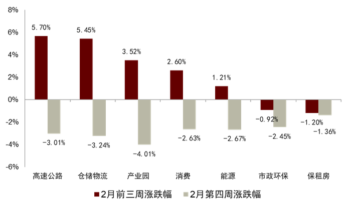 注：数据截至2025年2月28日  资料来源：Wind，中金公司研究部