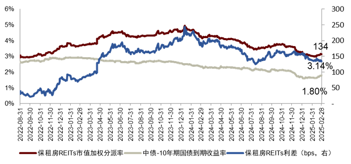 注：数据截至2025年2月28日  资料来源：Wind，中金公司研究部