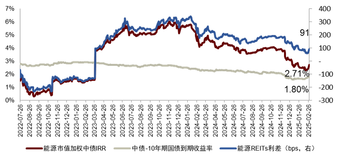 注：数据截至2025年2月28日  资料来源：Wind，中金公司研究部
