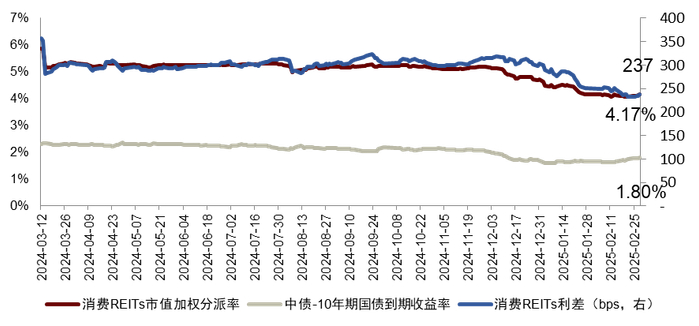 注：数据截至2025年2月28日  资料来源：Wind，中金公司研究部