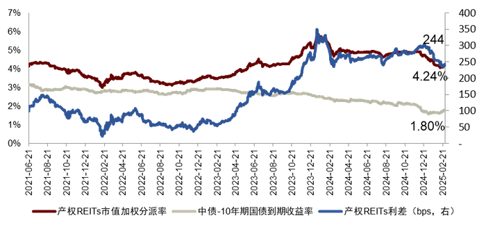 注：数据截至2025年2月28日  资料来源：Wind，中金公司研究部