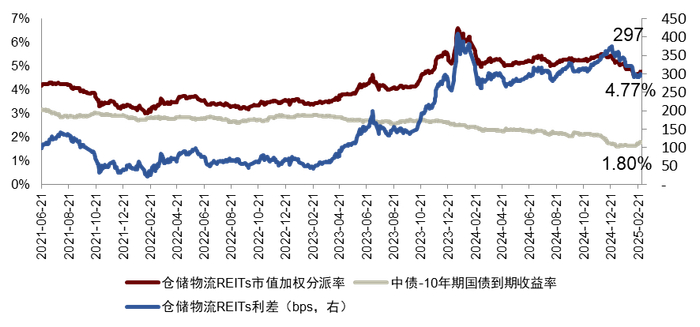 注：数据截至2025年2月28日  资料来源：Wind，中金公司研究部