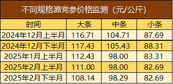 数据来源：新华财经数据库